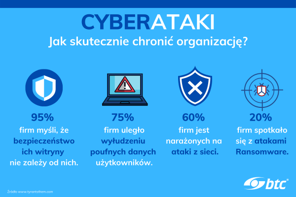 Cyberataki – jak skutecznie chronić organizację