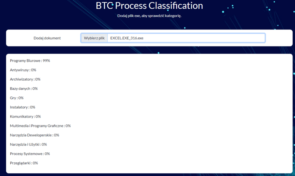BTC Process Classification
