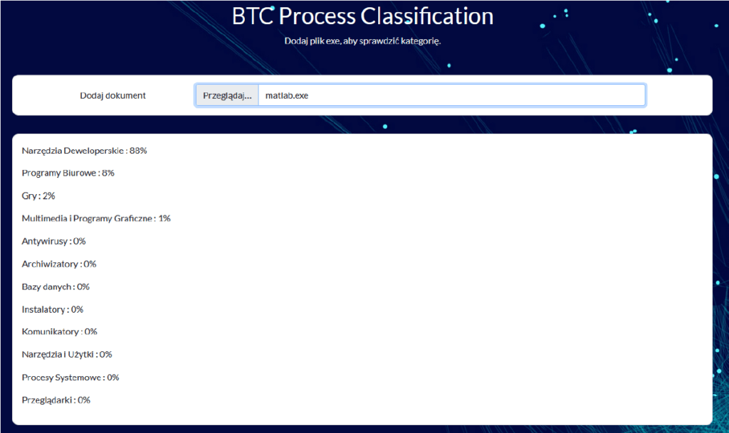 BTC Process Classification