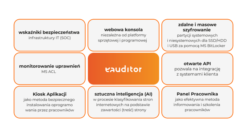 eAuditor