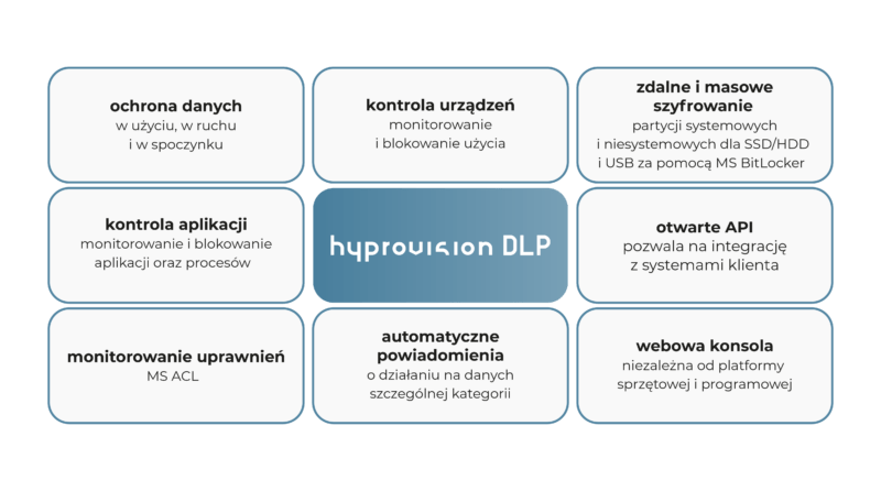 Hyprovision DLP